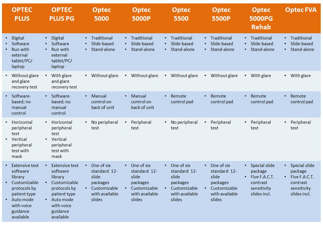 Optec 1000 Vision Tester Chart