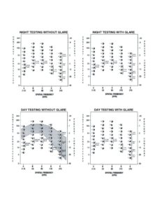 thumbnail of FACT 4 Graphs Record Form